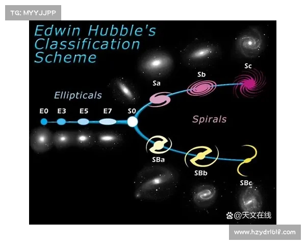 星系演化的多维视角与方法探究:从理论模型到观测数据的综合分析 星系演化的多维视角与方法探究:从理论模型到观测数据的综合分析