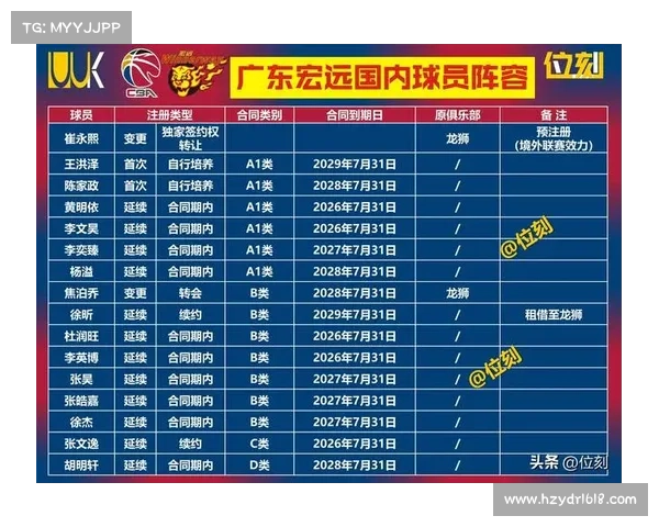 2023年CBA赛季完整结束时间及赛事回顾全攻略 2023年CBA赛季完整结束时间及赛事回顾全攻略
